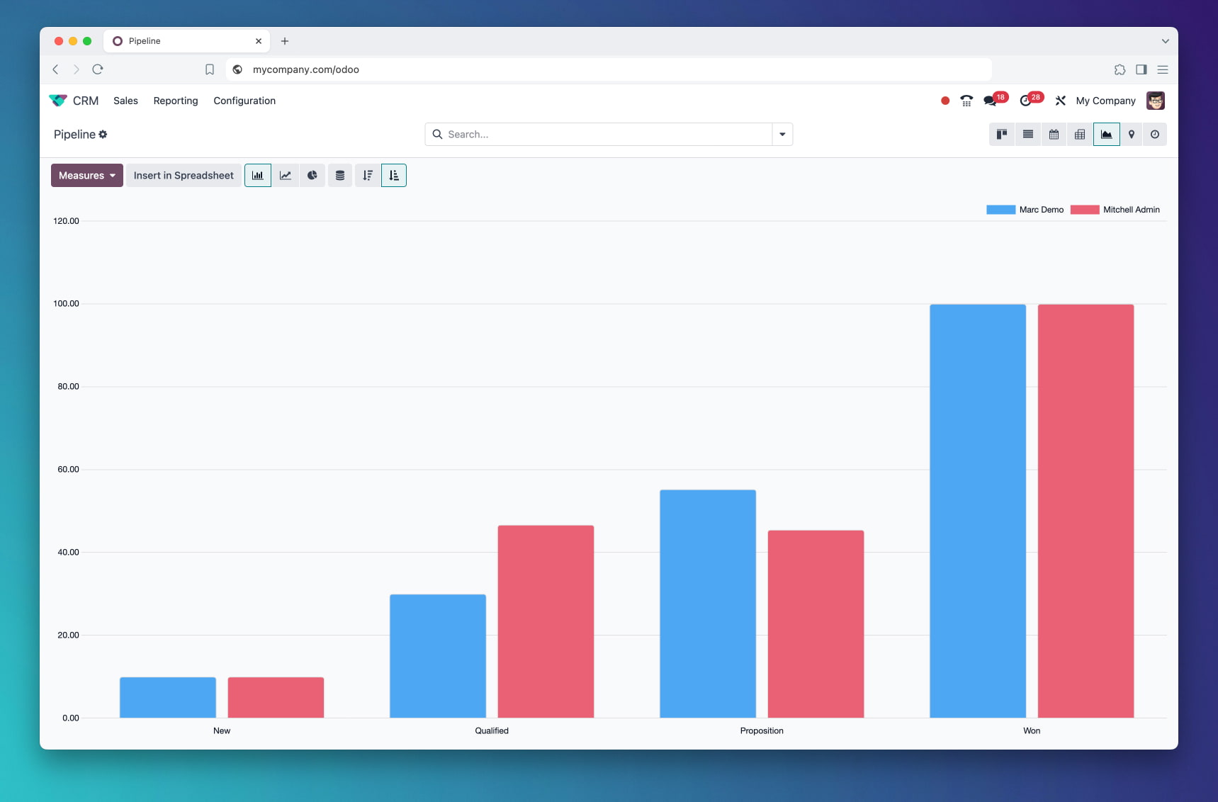 odoo erp odoo erp